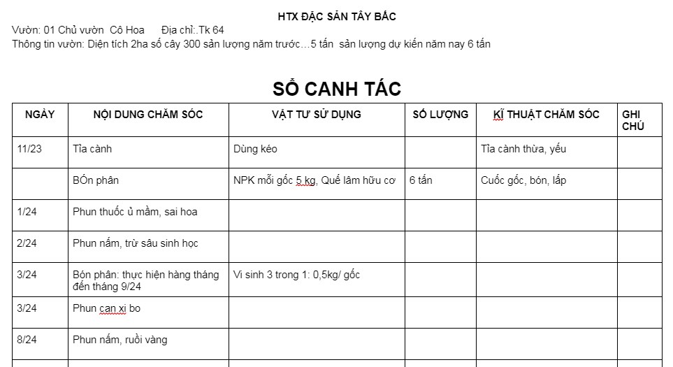 so canh tac